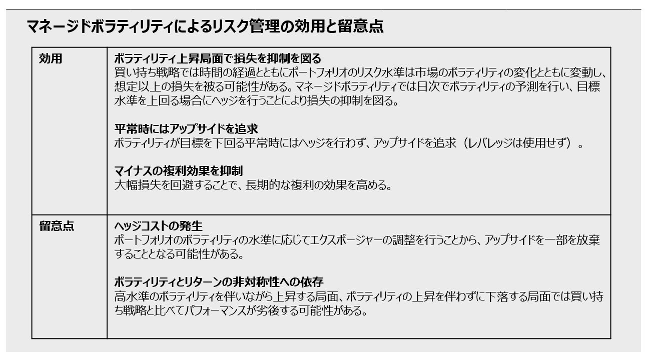 マネージドボラティリティ戦略：V字回復後の不確実性への備え